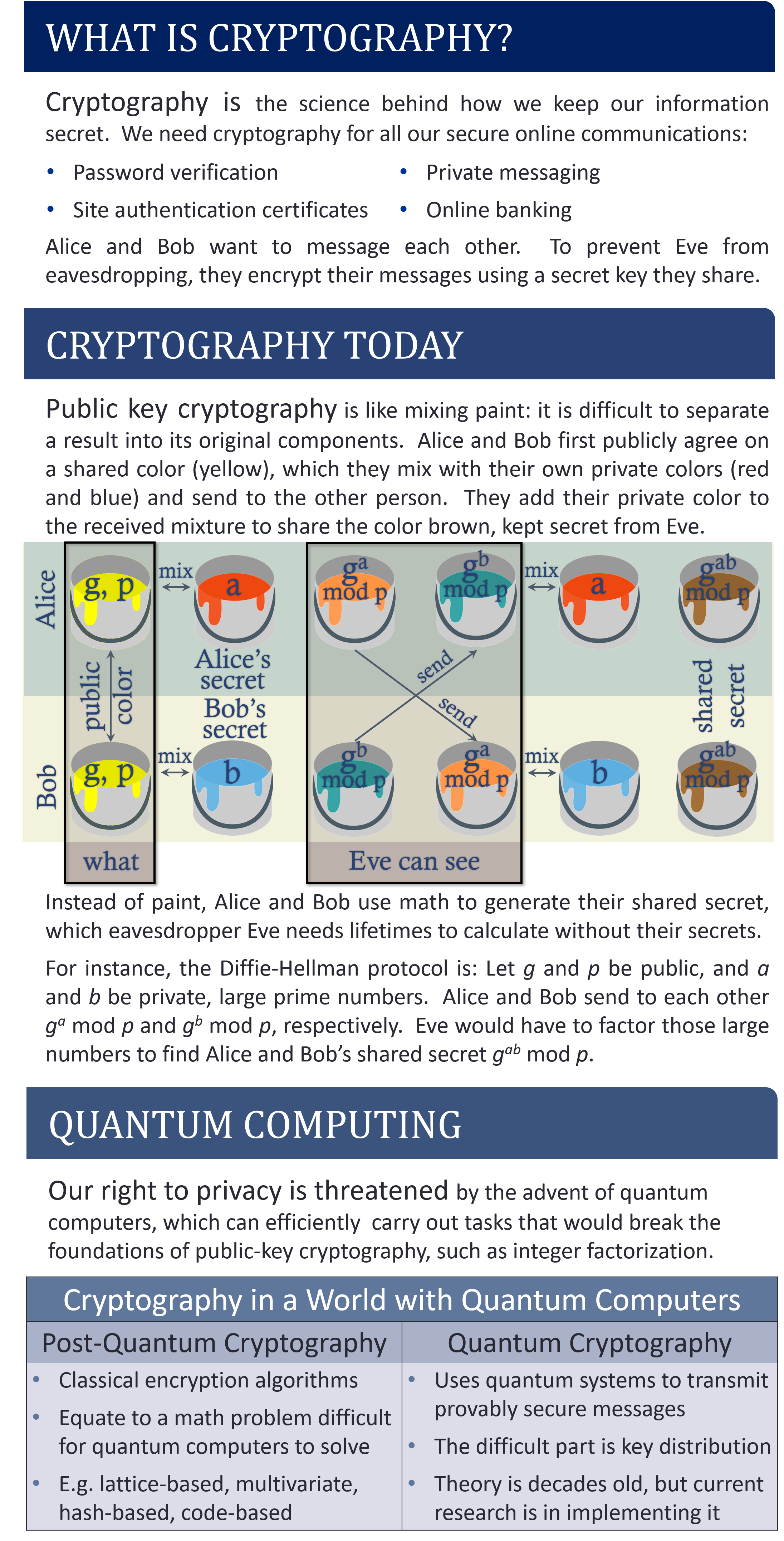 quantum cryptography phd thesis